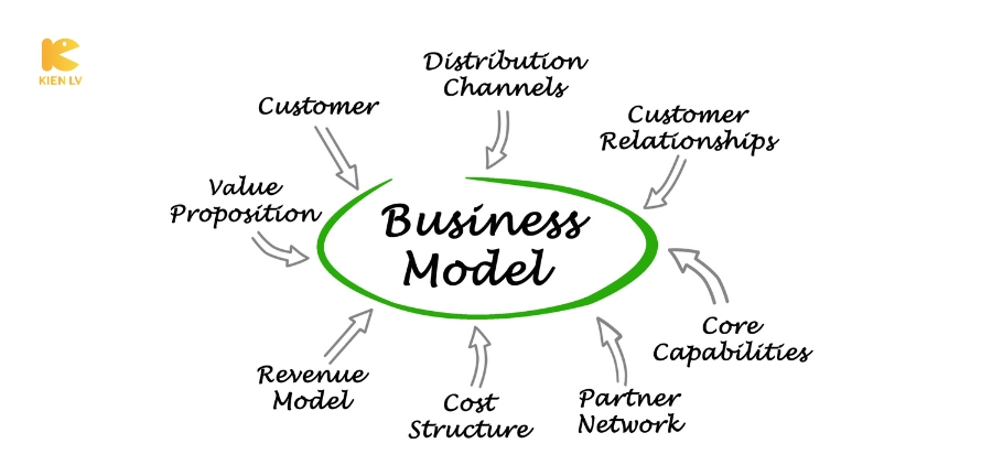 Tầm quan trọng của việc xây dựng mô hình kinh doanh trong doanh nghiệp