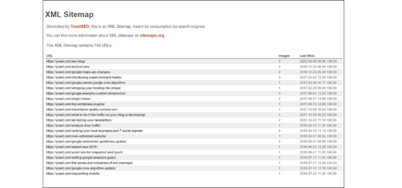 Sitemap được tạo bởi Yoast SEO